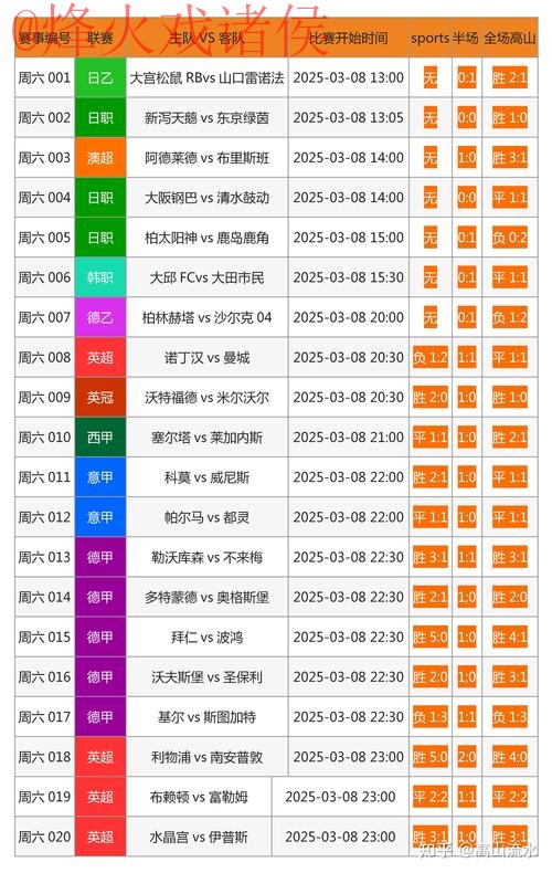 如何找到世界杯预测正规权威最新网址