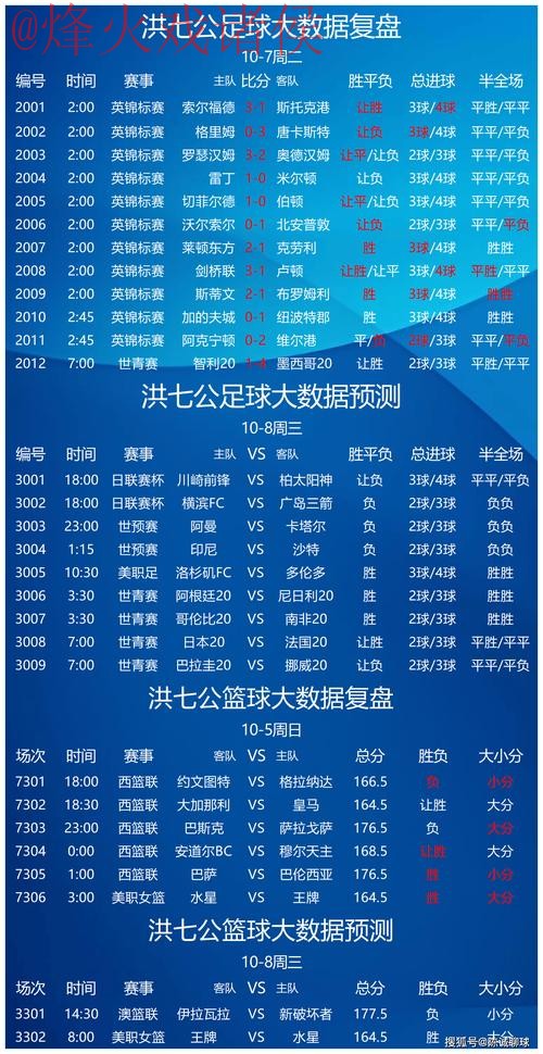 如何找到世界杯预测正规权威最新网址